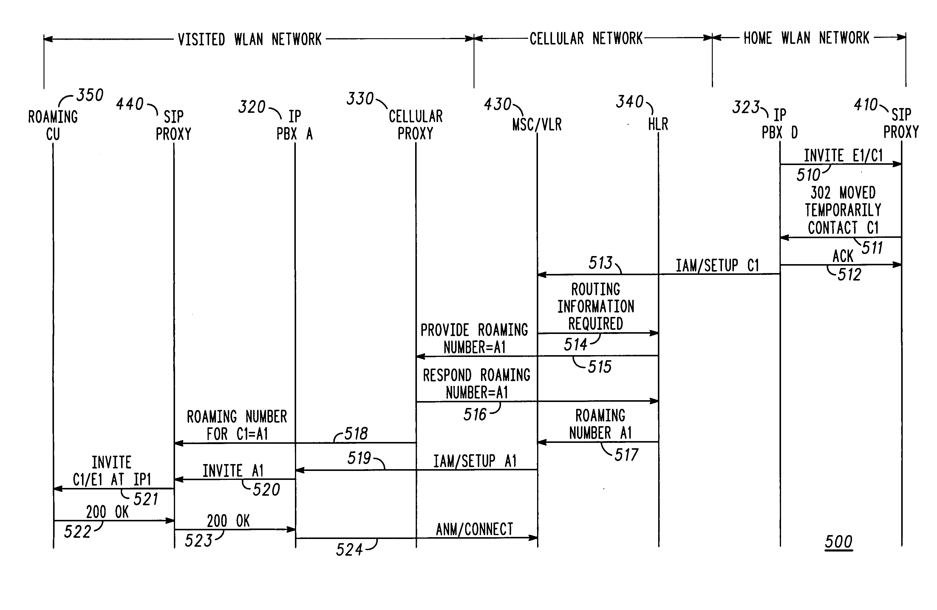 Inter-site call routing and roaming support