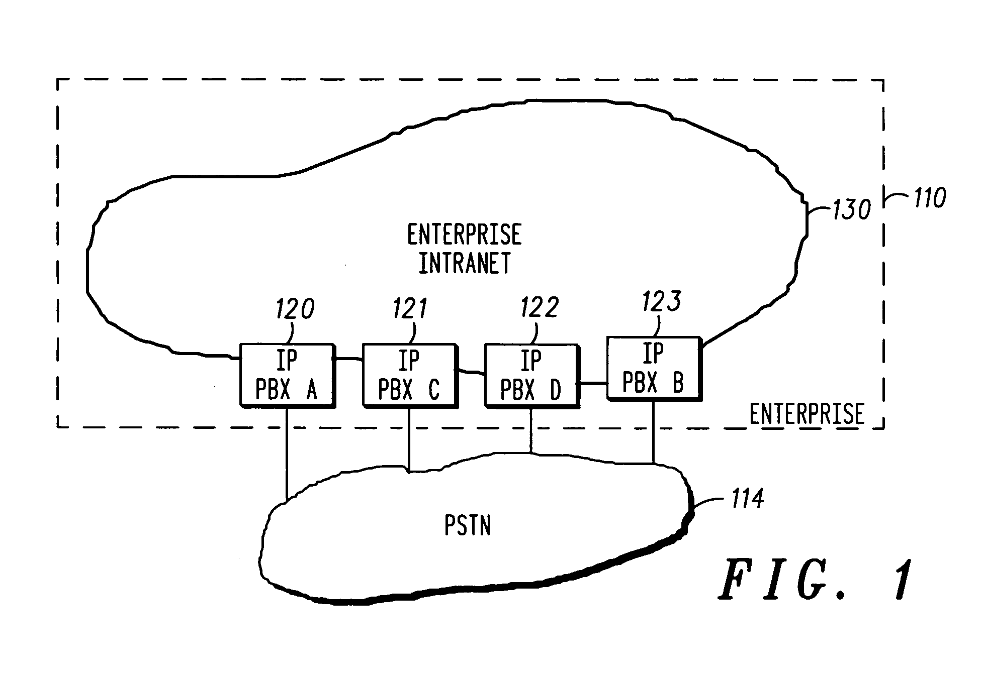 Inter-site call routing and roaming support