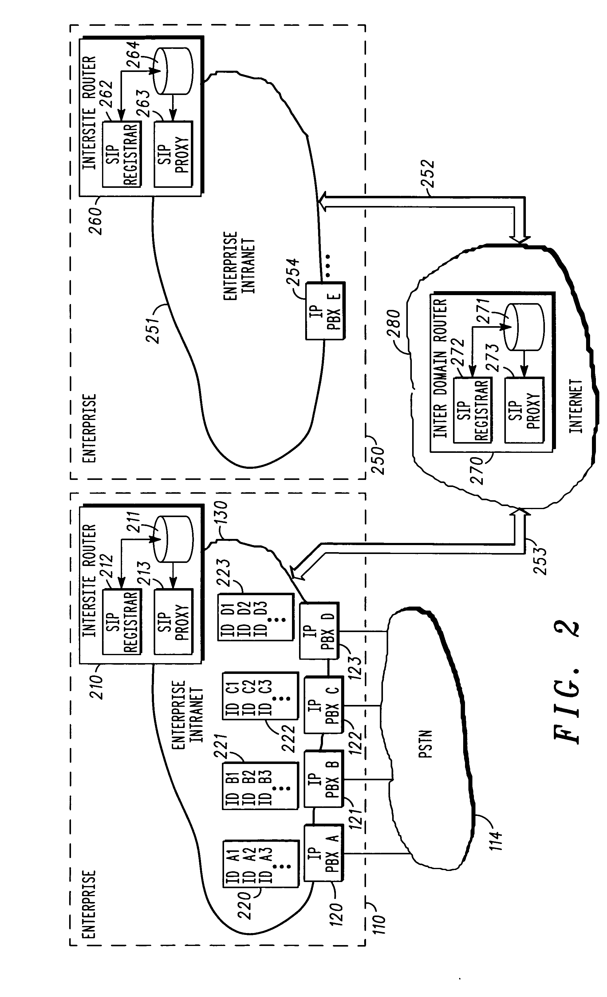 Inter-site call routing and roaming support