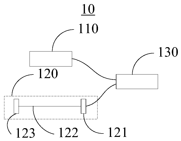 High-power, high-repetition-frequency and pulse-width-adjustable ultrafast laser system