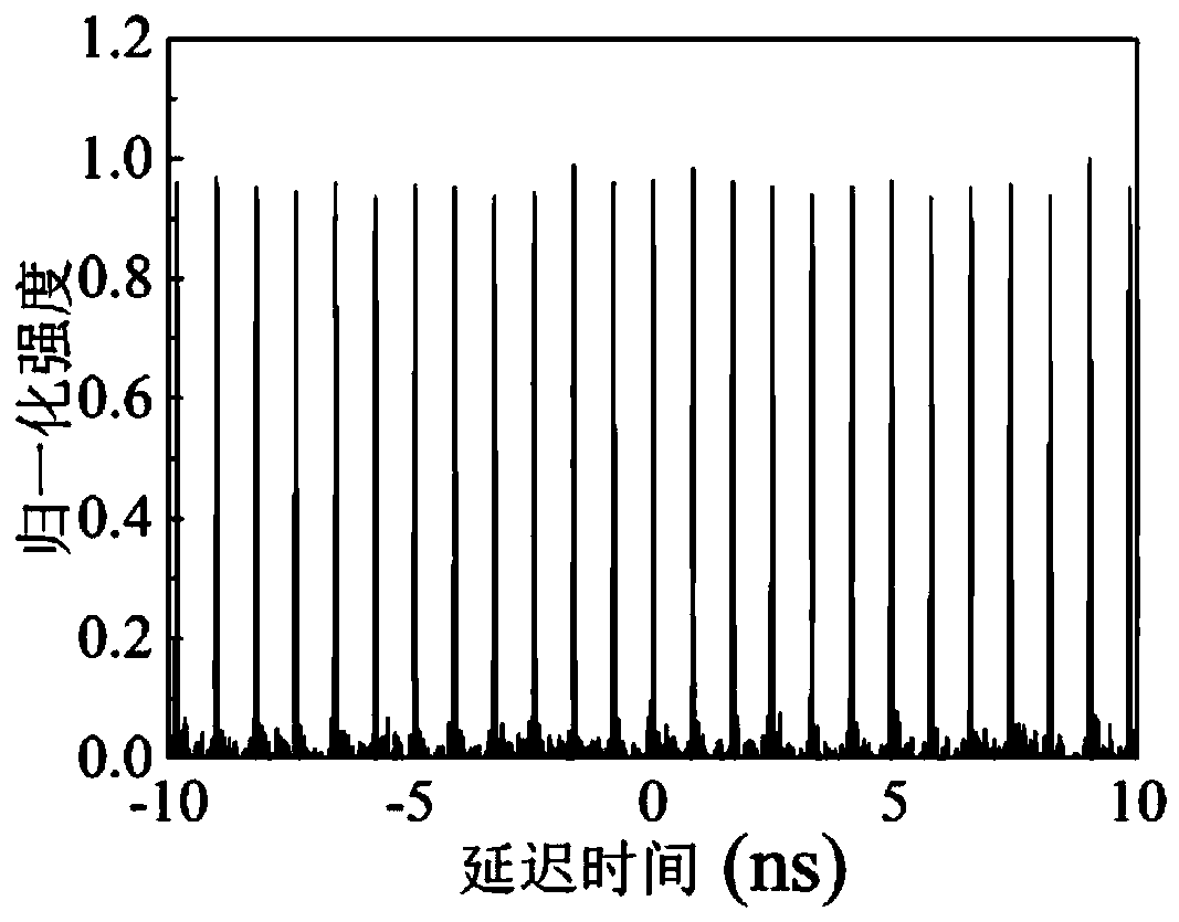 High-power, high-repetition-frequency and pulse-width-adjustable ultrafast laser system