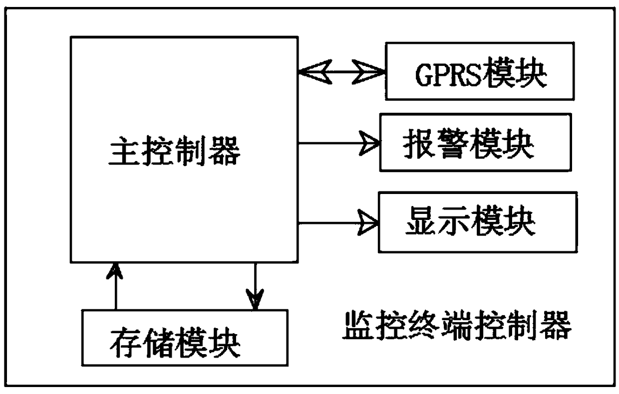 Real-time monitoring system for foundation pit