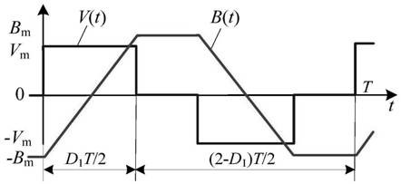 Magnetic core high-frequency loss calculation method under symmetric/asymmetric rectangular voltage excitation