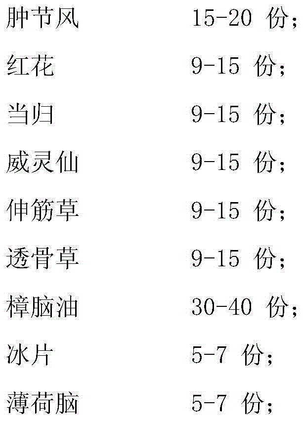 External preparation capable of relieving swelling and pain and preparation method thereof