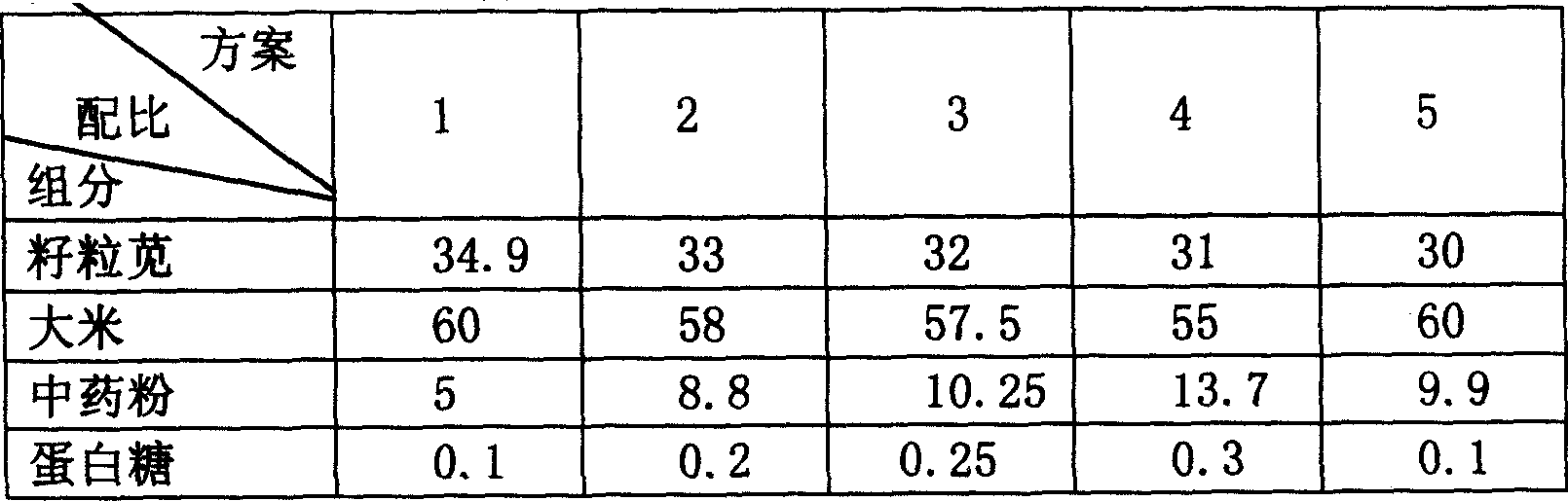 Quickly dissolving amaranth seed powder for lower sugar content (in blood or urine)