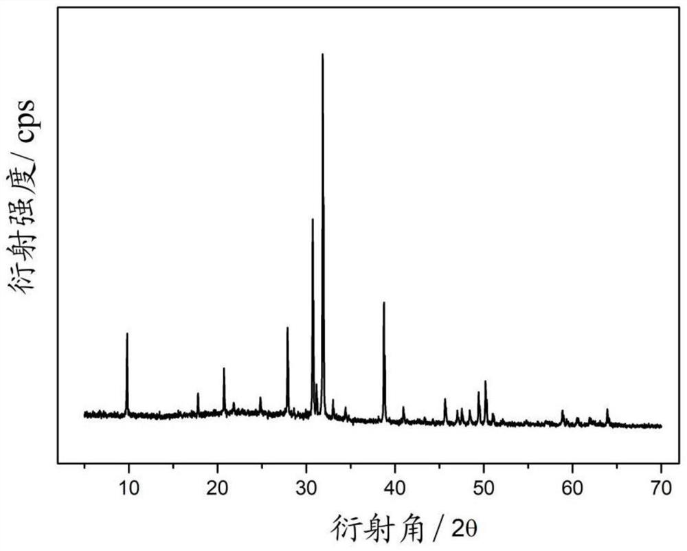 High-length-diameter-ratio tricalcium phosphate artificial bone meal bone repair material and preparation method thereof