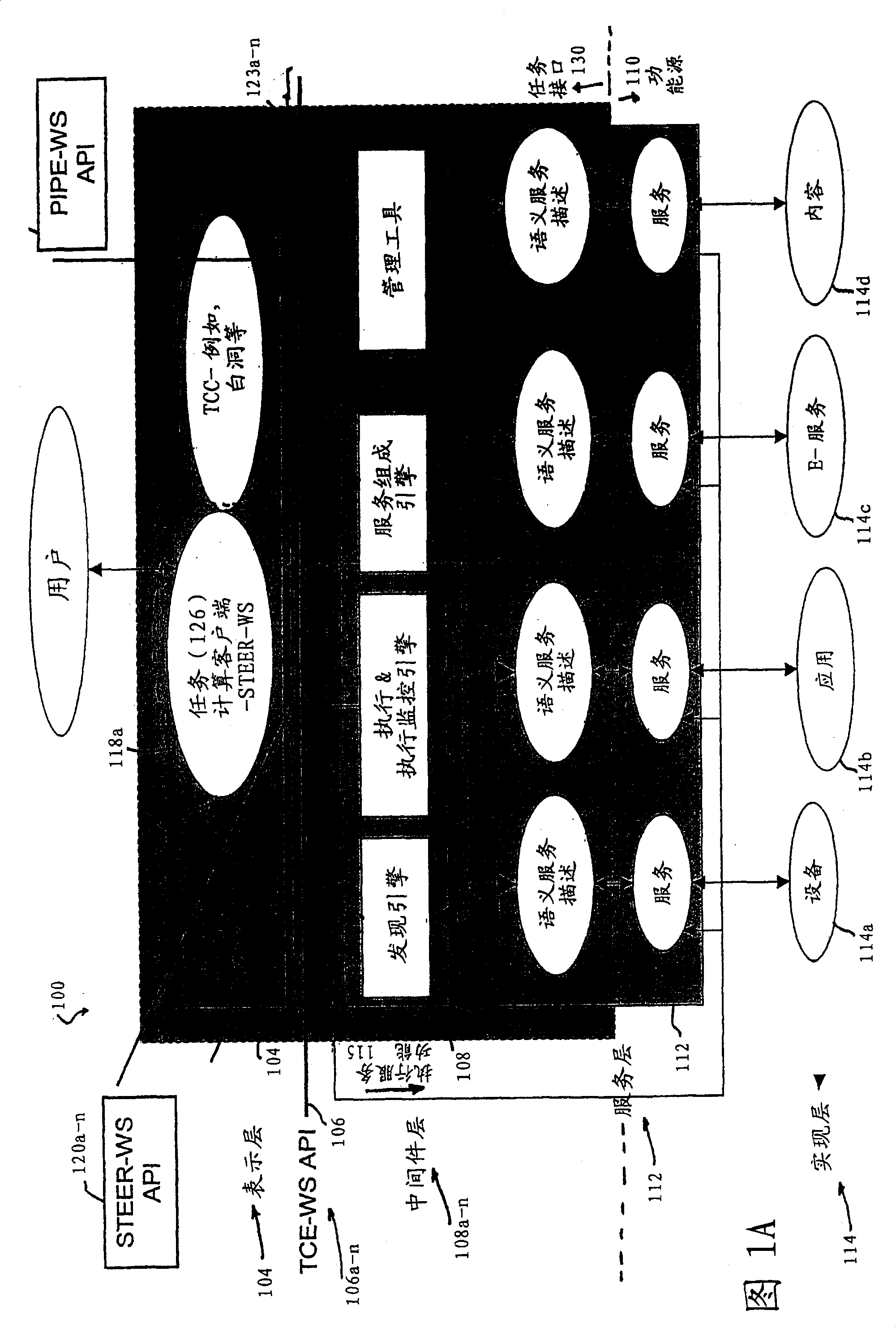 Semantic task computing