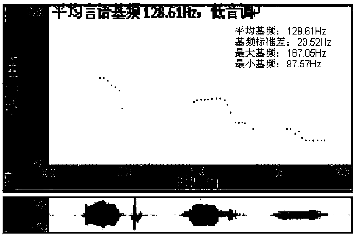 Rehabilitation system and method based on real-time audio-visual feedback and promotion technology for speech production