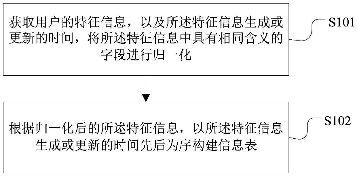 Abnormal information identification method and device, computer device and storage medium