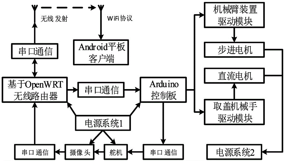 Automatic fast test tube cover taking robot and cover taking method