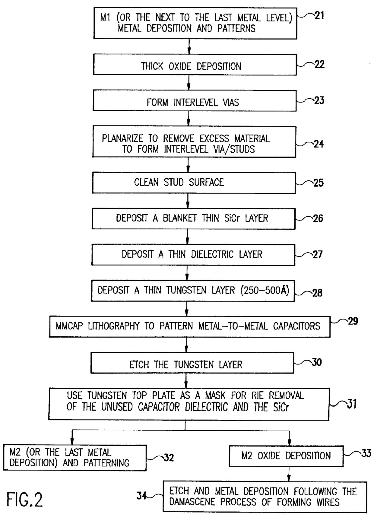 Method of producing planar metal-to-metal capacitor for use in integrated circuits