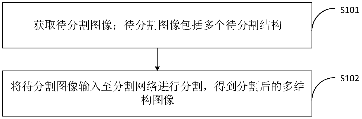 Image segmentation method, computer equipment and storage medium