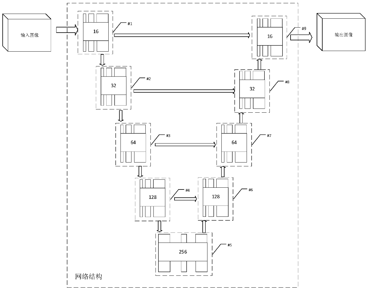 Image segmentation method, computer equipment and storage medium