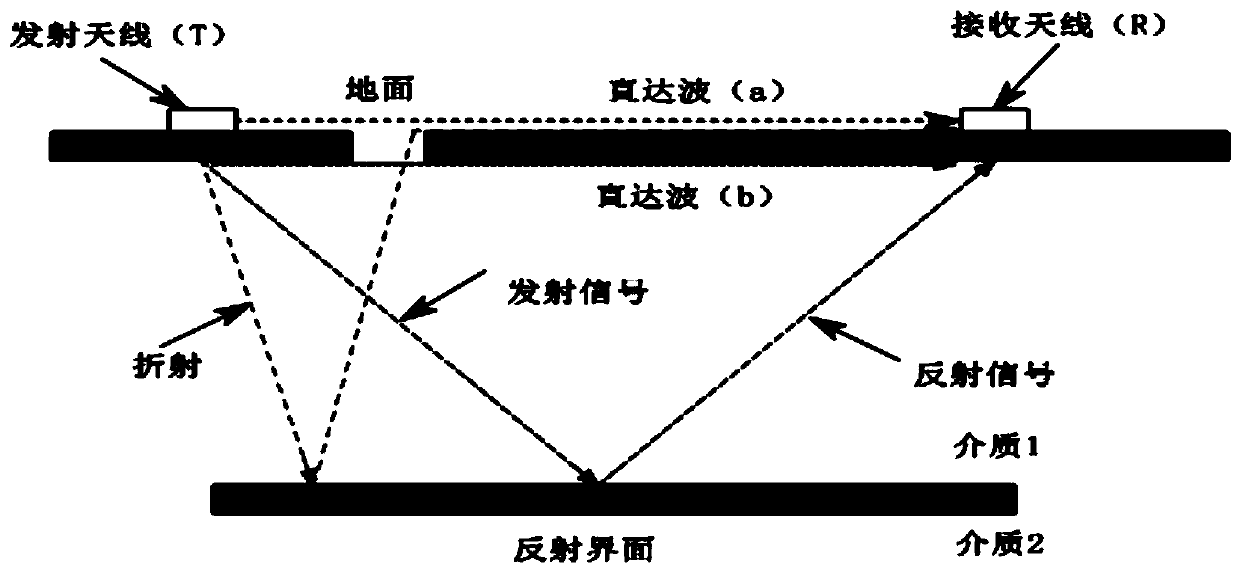 A Debris Flow Deposit Thickness Detection Method Based on Geological Radar Technology