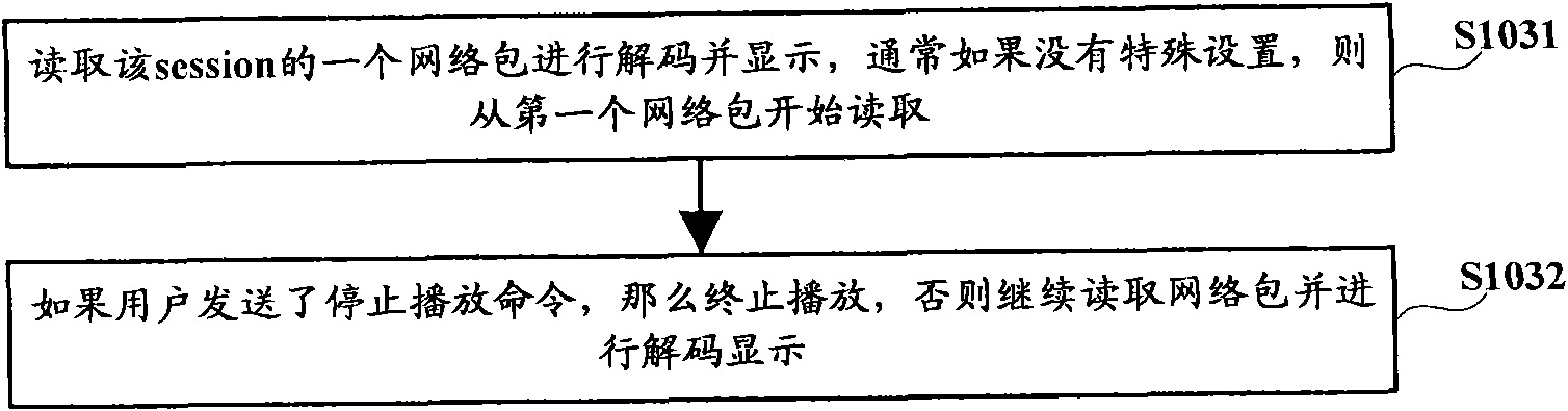 Method and device for analyzing video stream