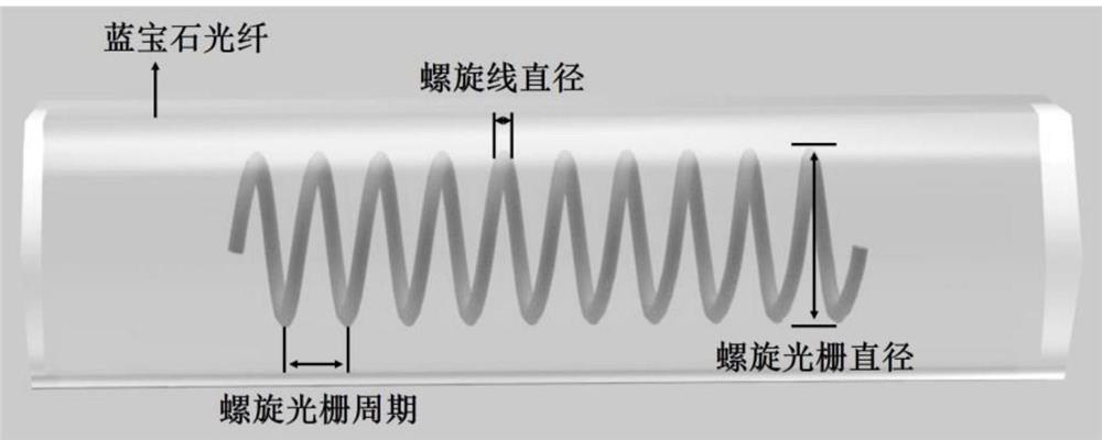 Spiral sapphire fiber bragg grating, preparation method and application thereof