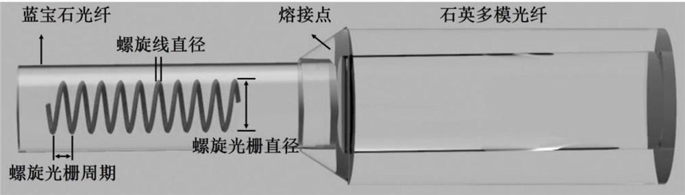 Spiral sapphire fiber bragg grating, preparation method and application thereof