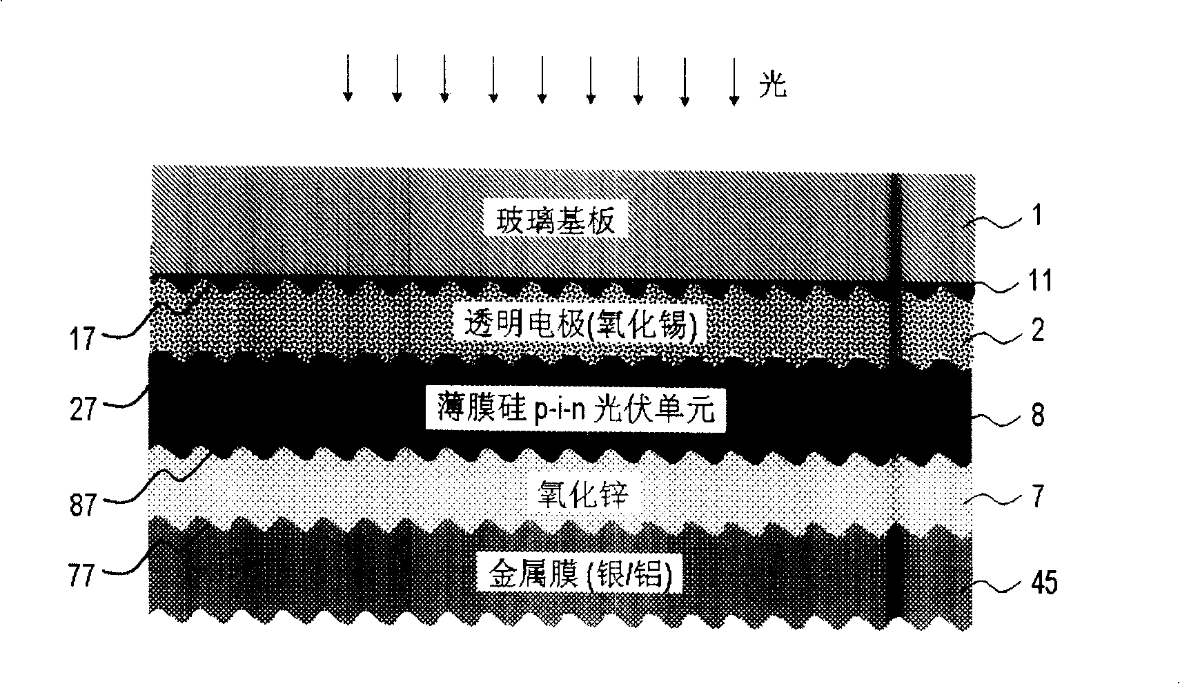 Method for intensifying light absorption of thin-film solar cell