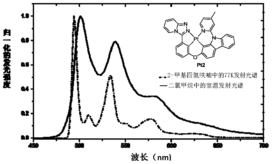 Metal complex containing [1,2,4] triazole[4,3-a] pyridine structure unit and application