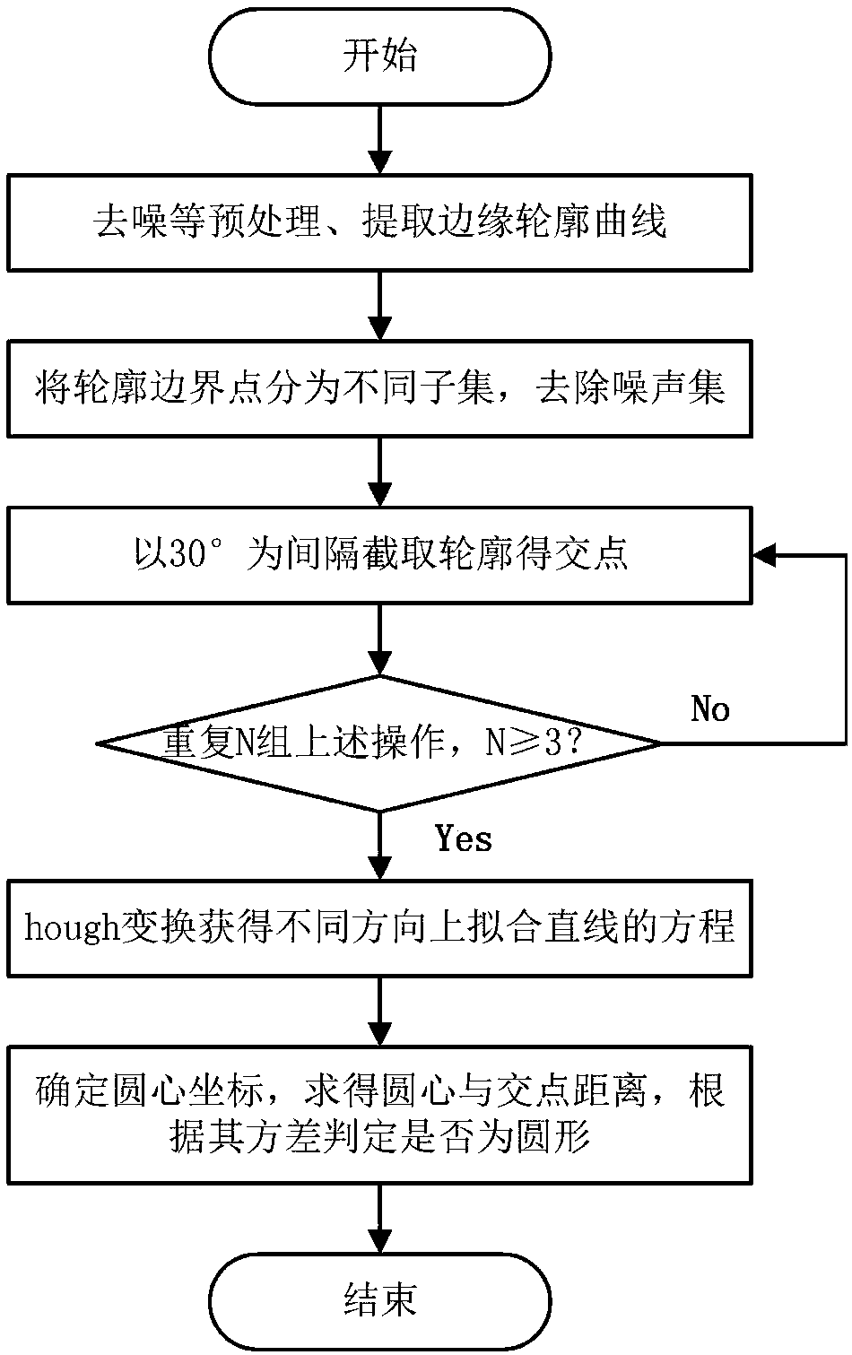 A hub contour detection method based on improved Hough transform