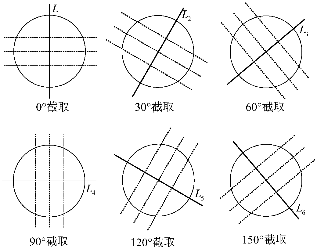 A hub contour detection method based on improved Hough transform