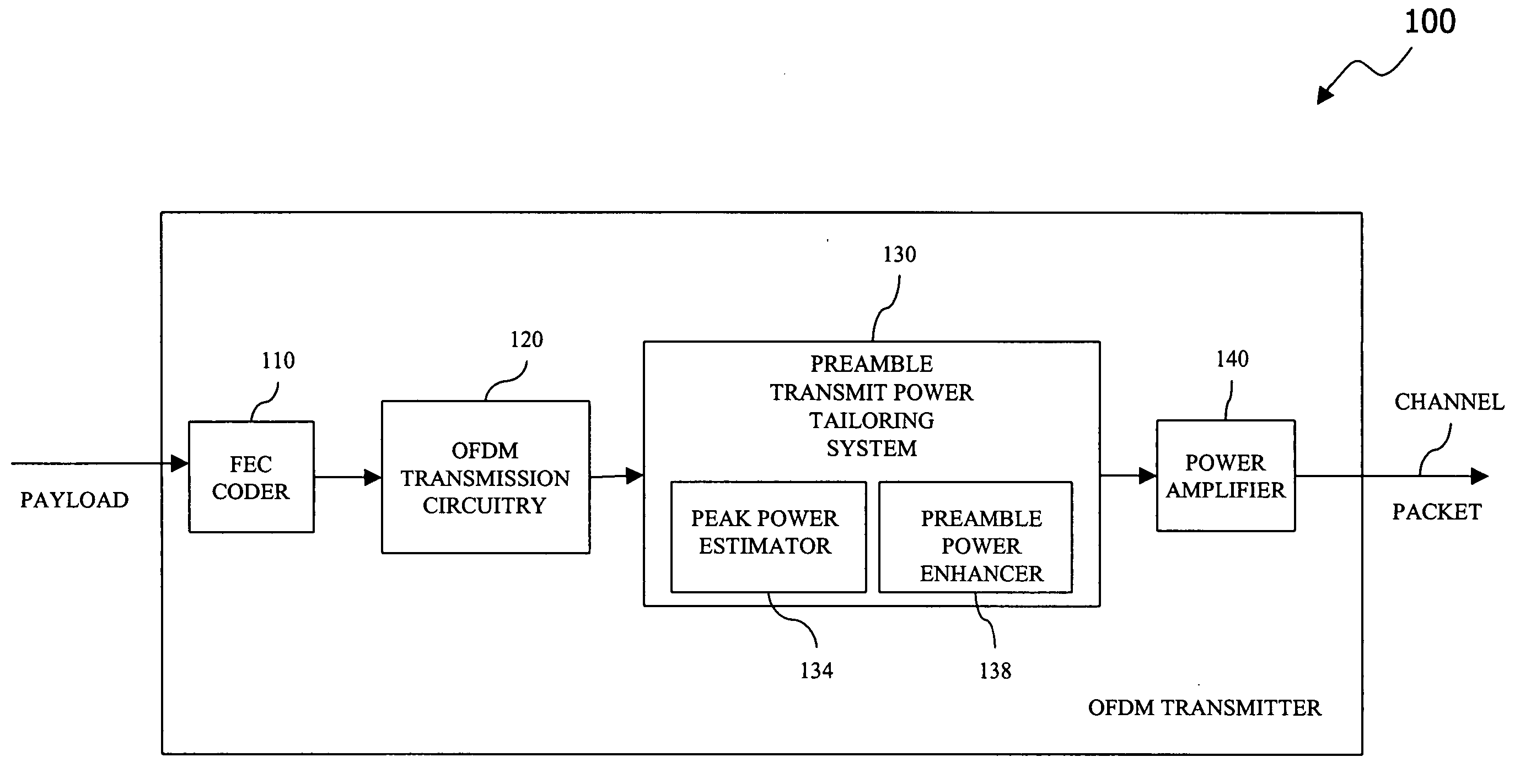 Preamble transmit power tailoring system, a method of tailoring preamble transmit power and an OFDM transmitter employing the same