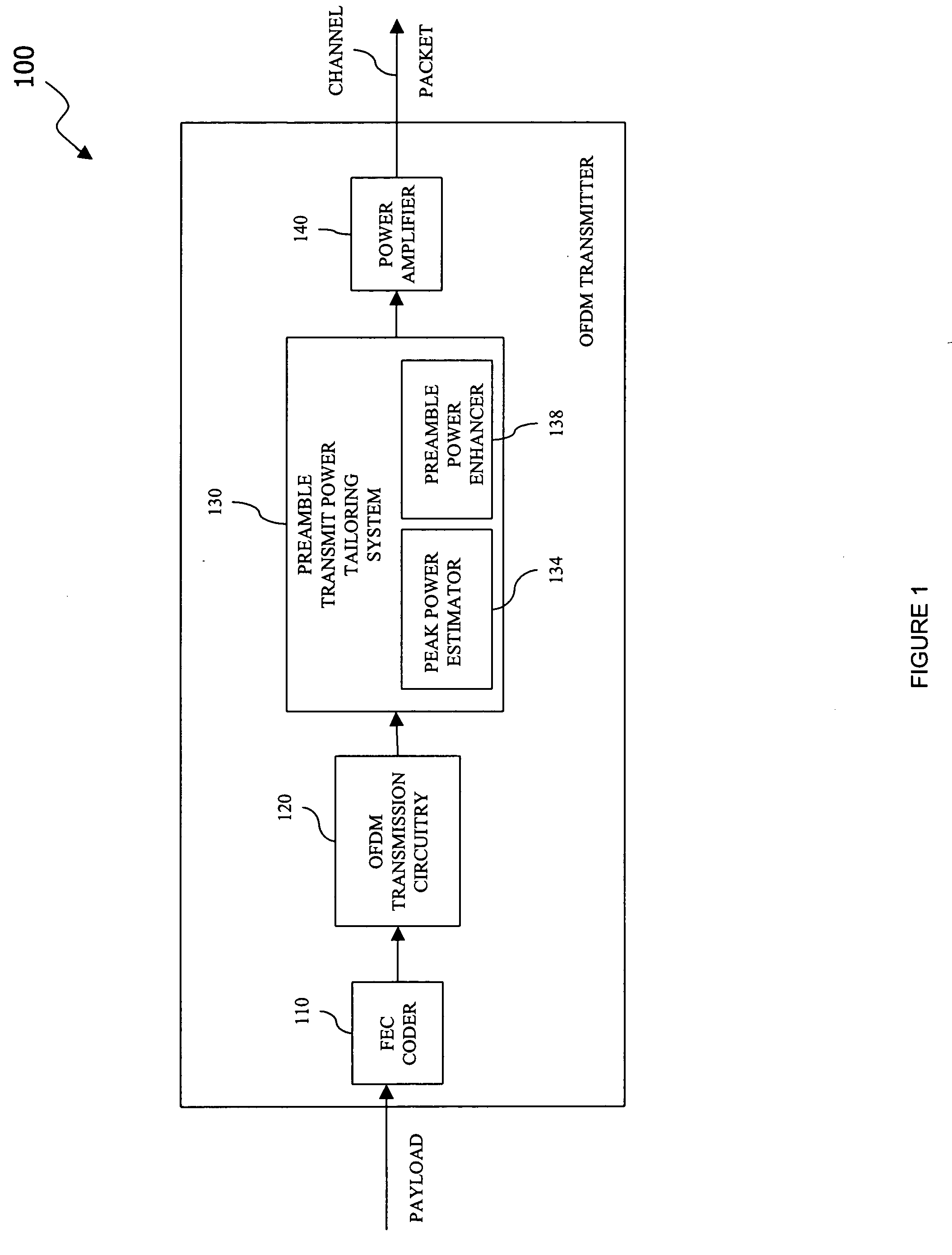 Preamble transmit power tailoring system, a method of tailoring preamble transmit power and an OFDM transmitter employing the same