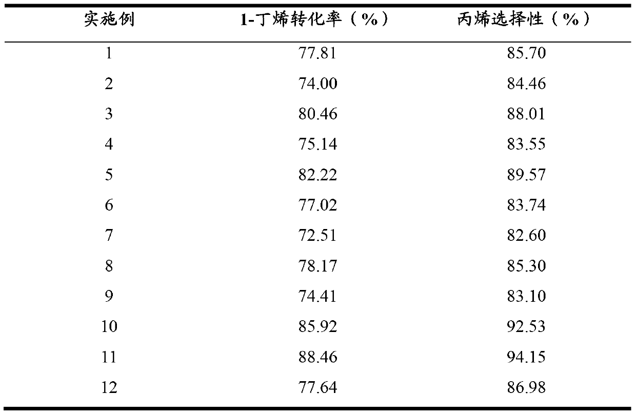 Catalyst for preparing propylene by disproportionation of ethylene and butane and preparation method of catalyst