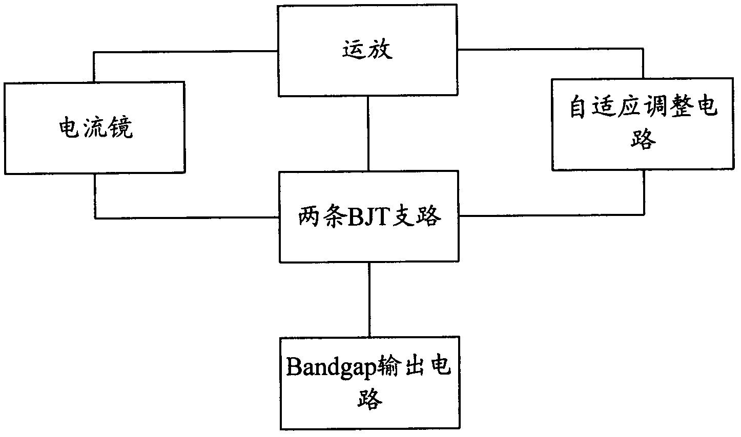 Low-voltage Bandgap voltage reference circuit and realizing method thereof