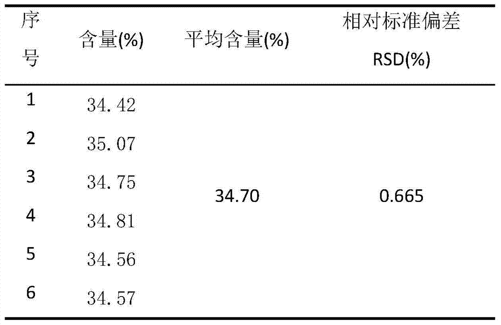 Detection method for Gymnadenia conopsea medicinal material