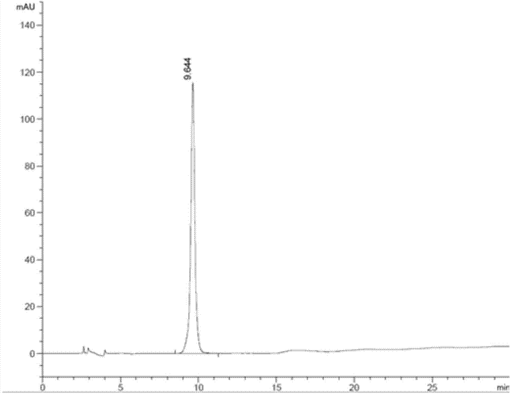 Detection method for Gymnadenia conopsea medicinal material