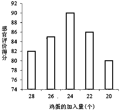 Potato whole wheat flour cake and preparation method thereof