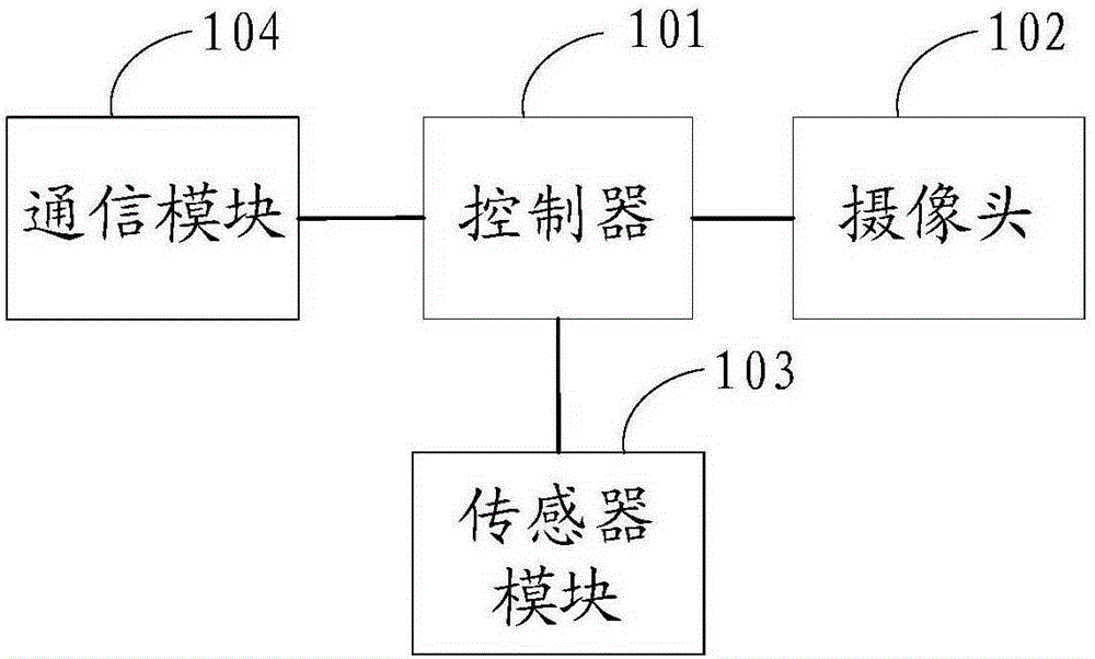 Automobile alarming device and method