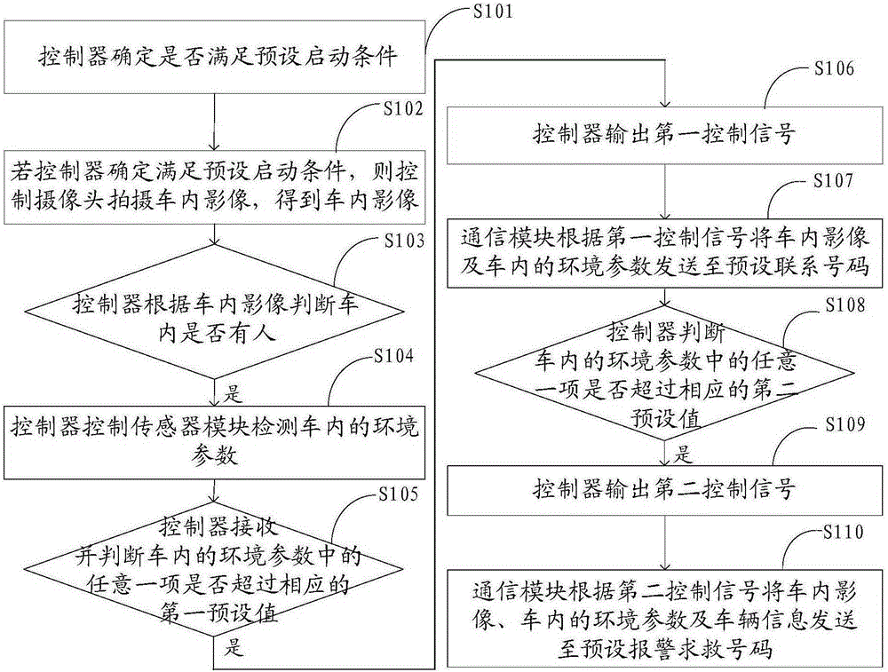 Automobile alarming device and method