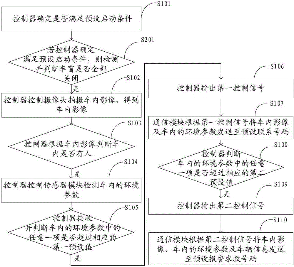 Automobile alarming device and method