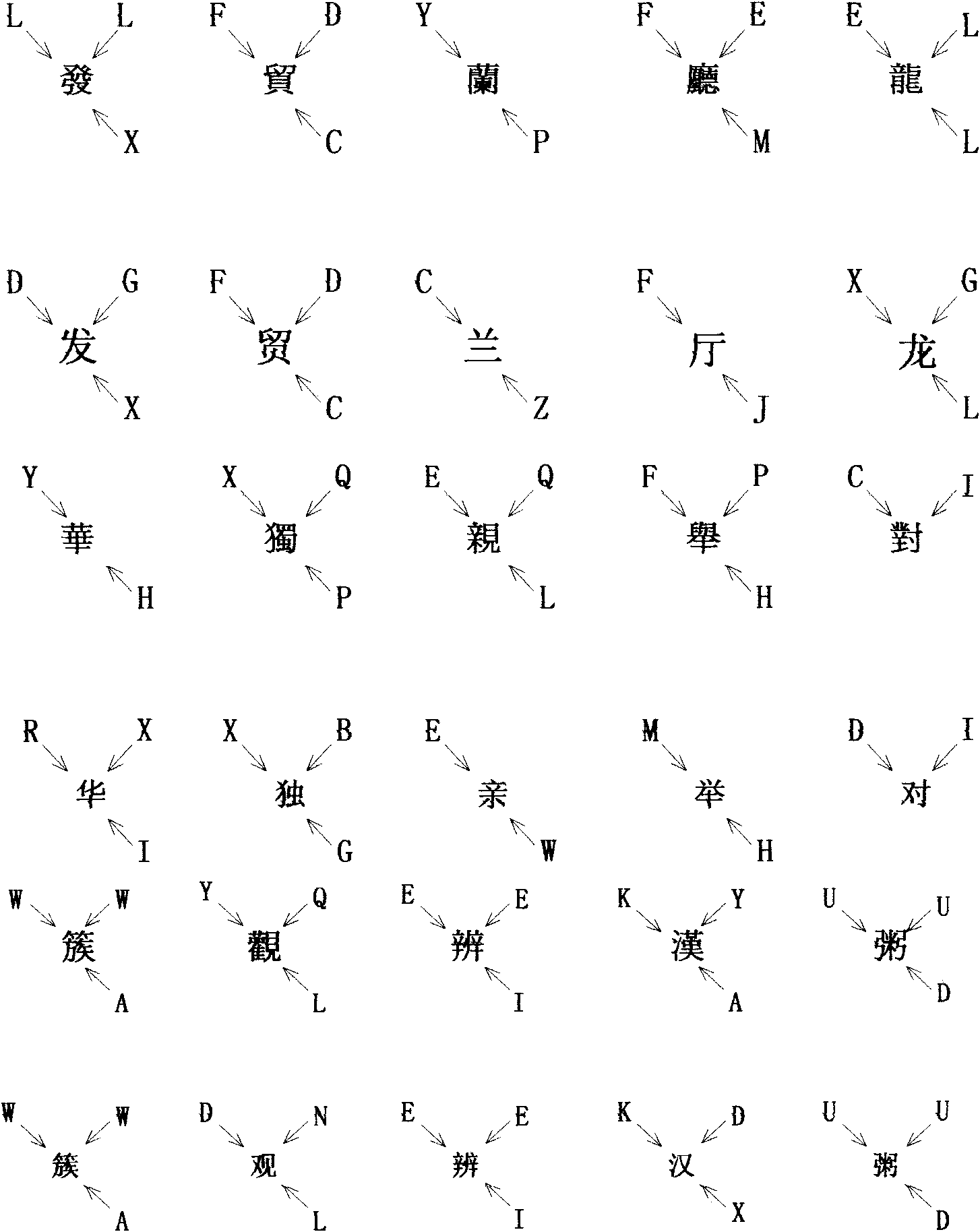 Universal Chinese character input method for traditional and simplified Chinese characters by scanning sides and corners