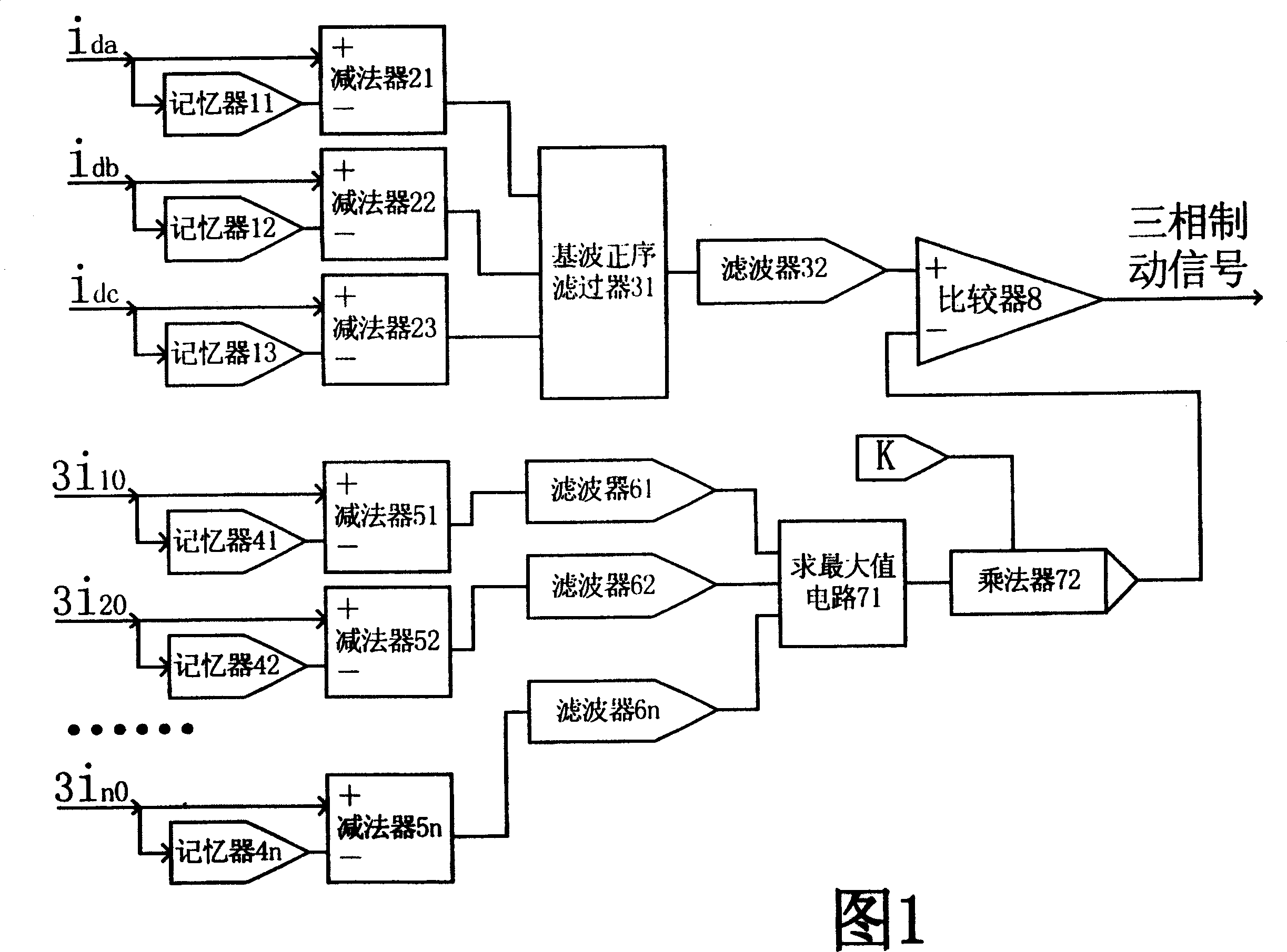 Positive sequence synthesized brake device for preventing multiple-branch voltage transformer differential protection unwanted operation by utilizing fault components