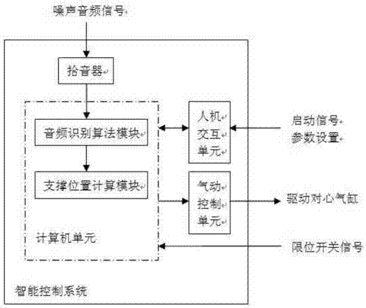 Noise reduction device and method for long-stroke large-diameter hydraulic cylinder honing processing procedure