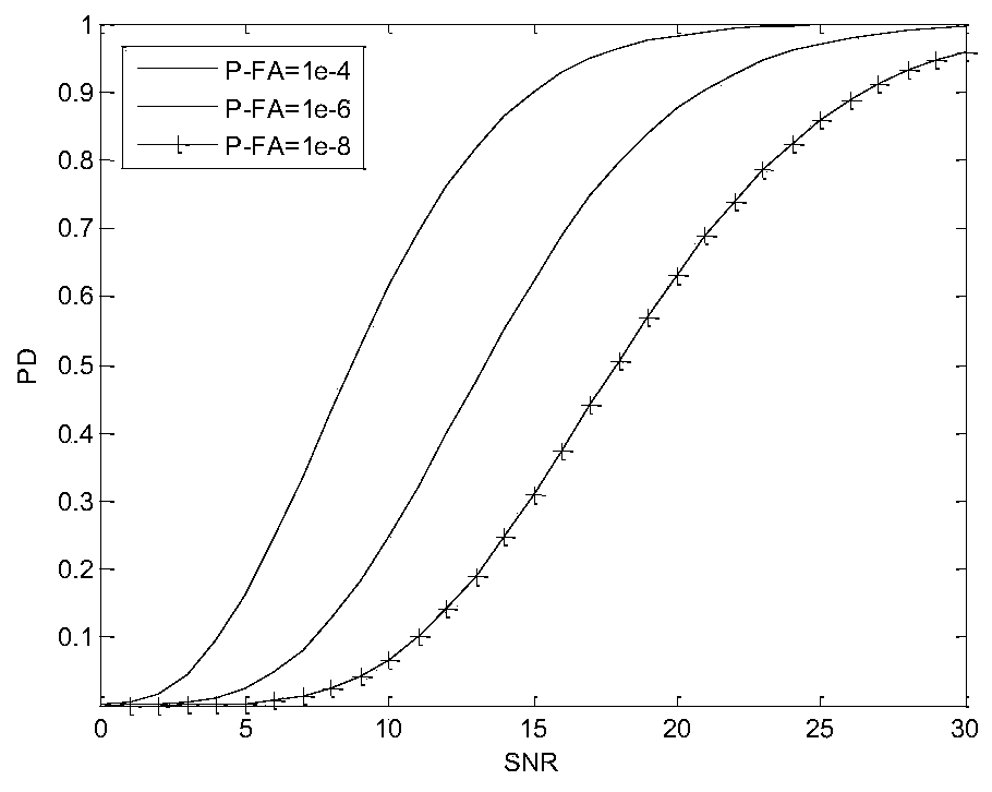 Communication waveform comprehensive transmission performance evaluation method and system