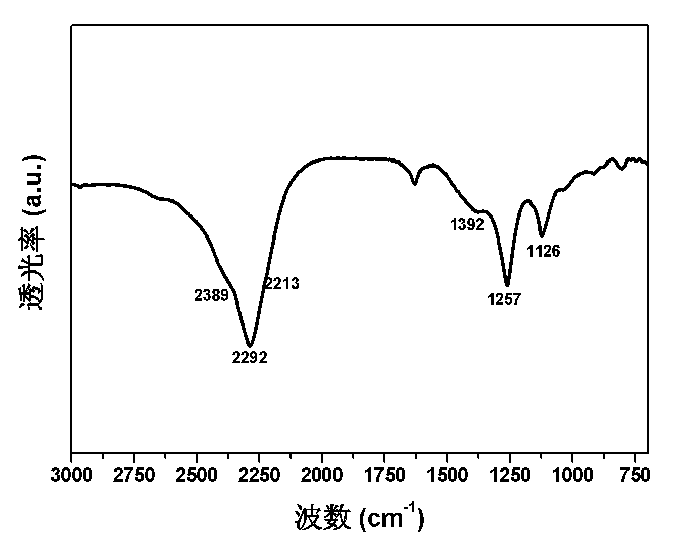 Solid-phase synthesis method of Mg(BH4)2 hydrogen storage material