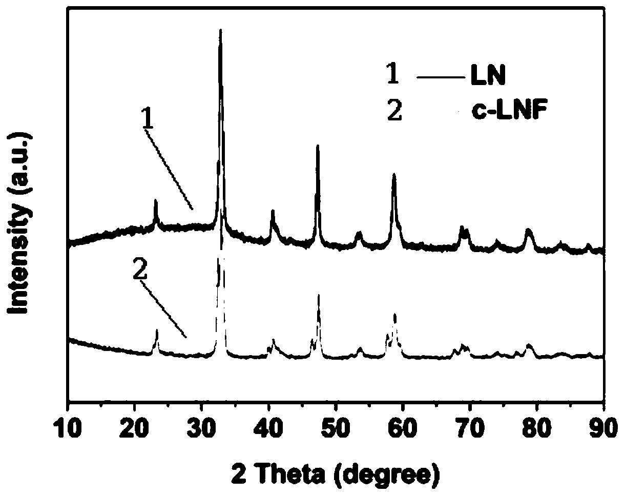 Electrolyzed water catalyst of nonconventional local area structure and preparation method thereof