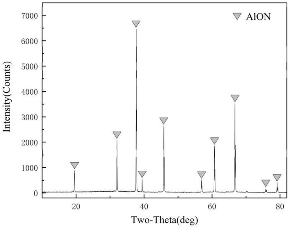 High-performance AlON transparent ceramic and low-temperature rapid preparation method thereof