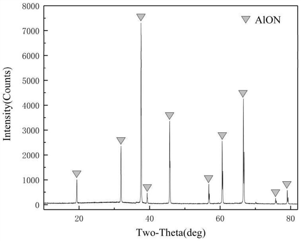 High-performance AlON transparent ceramic and low-temperature rapid preparation method thereof