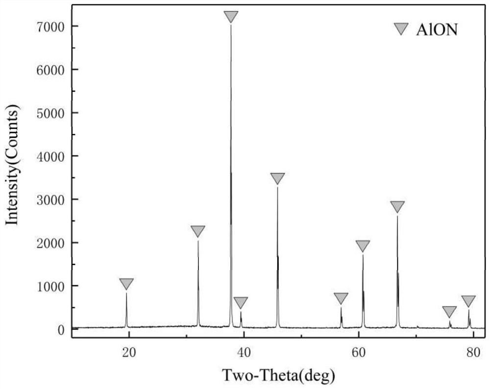 High-performance AlON transparent ceramic and low-temperature rapid preparation method thereof