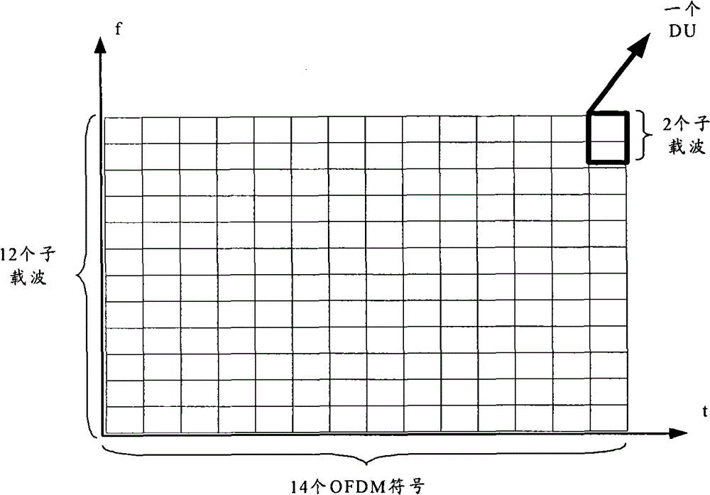 Distributed resource mapping method