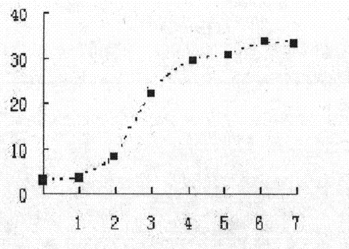 Cell line for lowly-metastatic clear cell carcinoma of kidney of Han Chinese