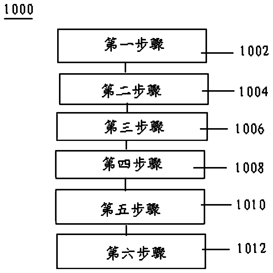 A sorting method and system for baddeleyite