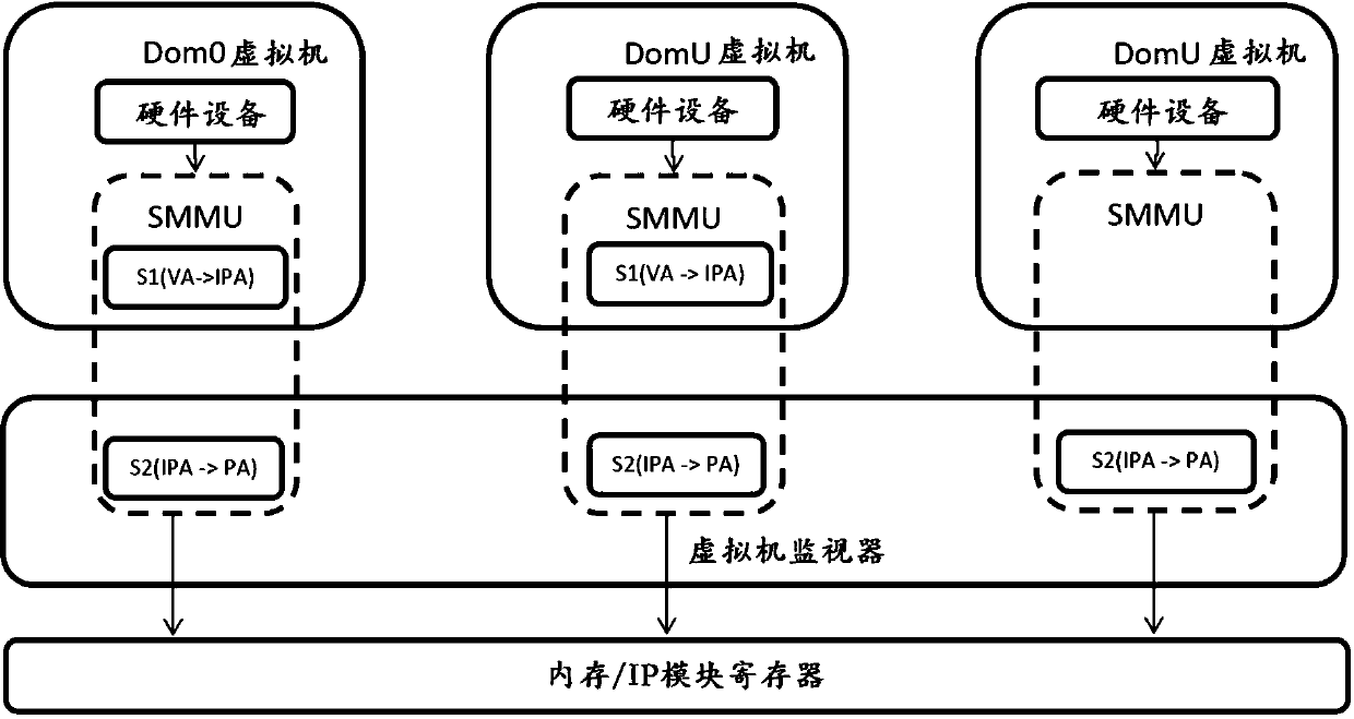 Virtualized address space isolation system and method