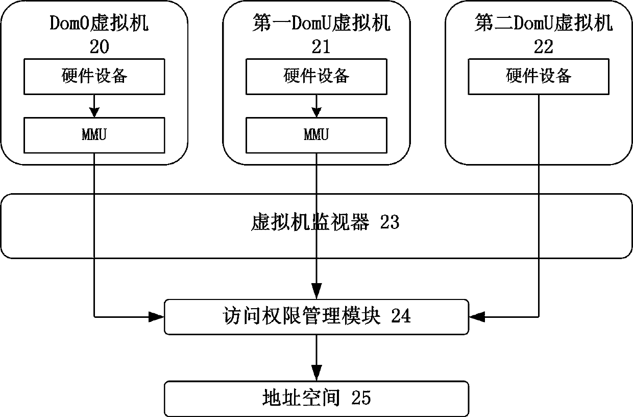 Virtualized address space isolation system and method