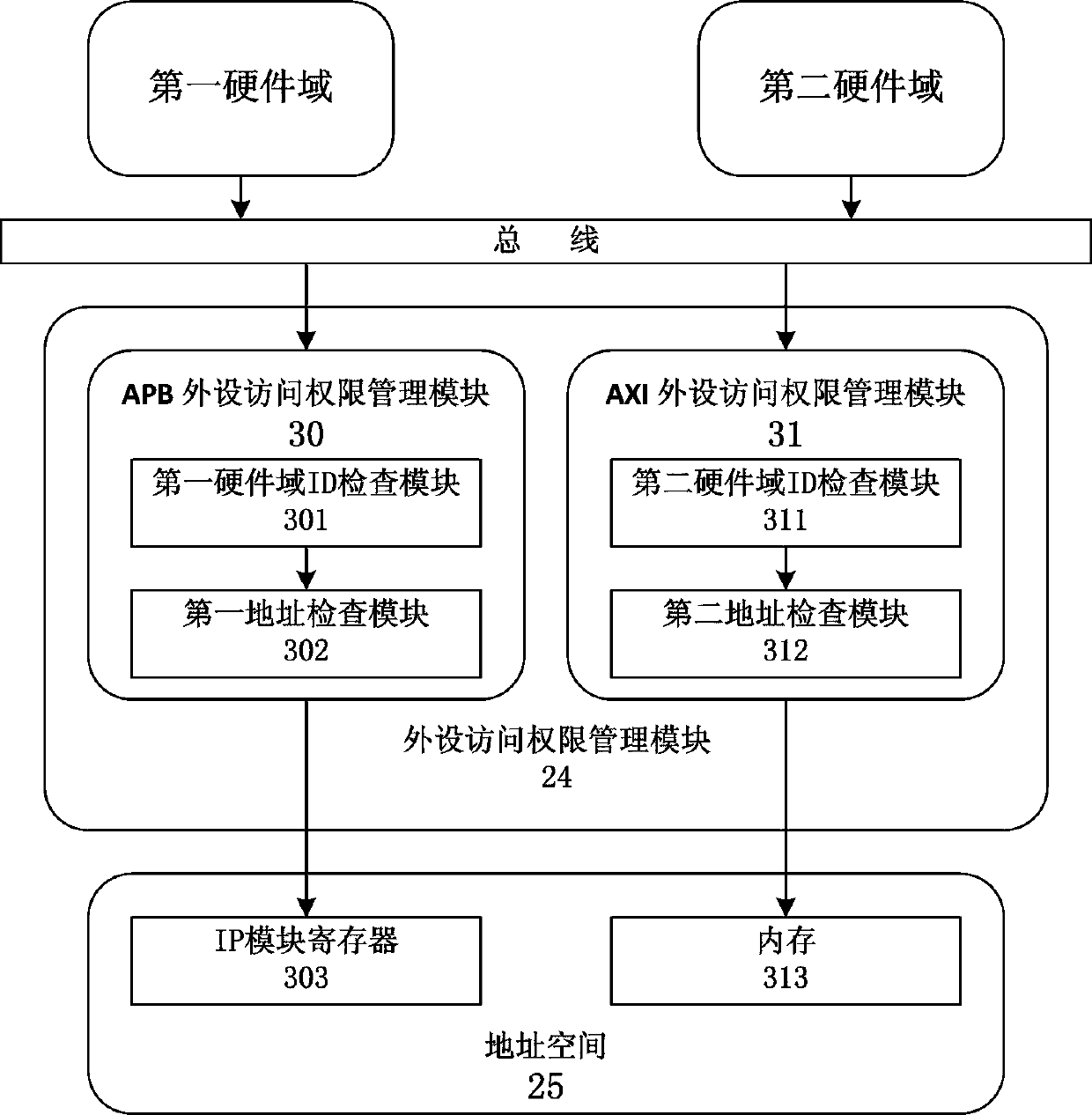 Virtualized address space isolation system and method